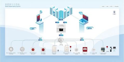 天成集團(tuán)‘5A級(jí)’智能管家 趣宅智能家居，打造全方位智能化家居安全系統(tǒng)